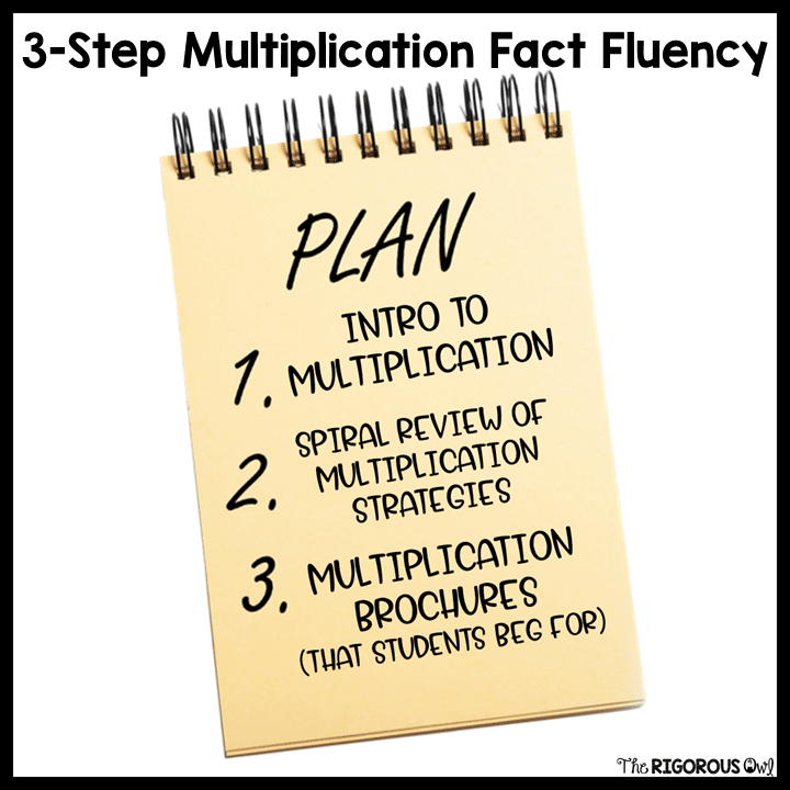 Teaching Multiplication with a Clear Plan Three step system for teaching multiplication throughout the school year